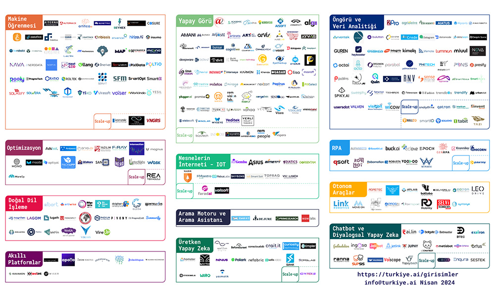 Yapay Zeka Girişimleri Haritası yayınlandı