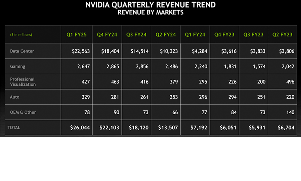 Nvidia, Dünyanın En Değerli Şirketi mi?