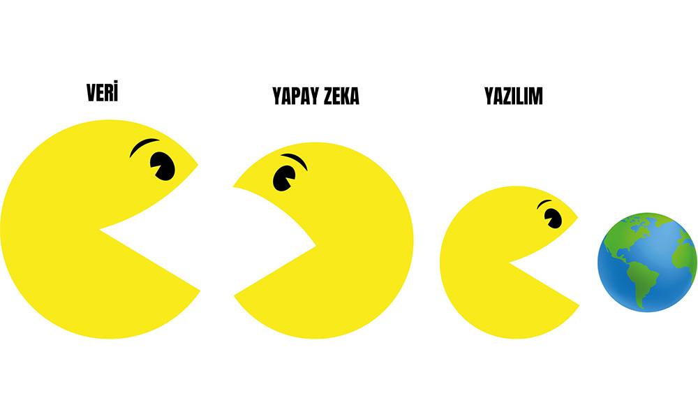 Yapay Zeka’nın Gelir Kapısı: Veri