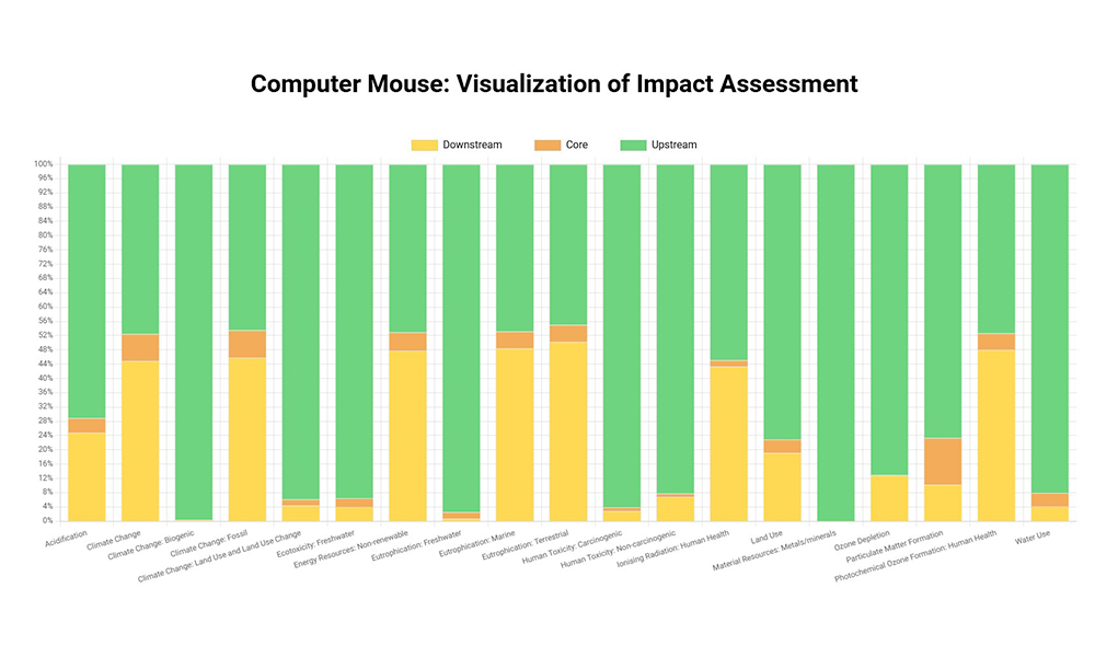 Razer GAIADEX’i Tanıttı