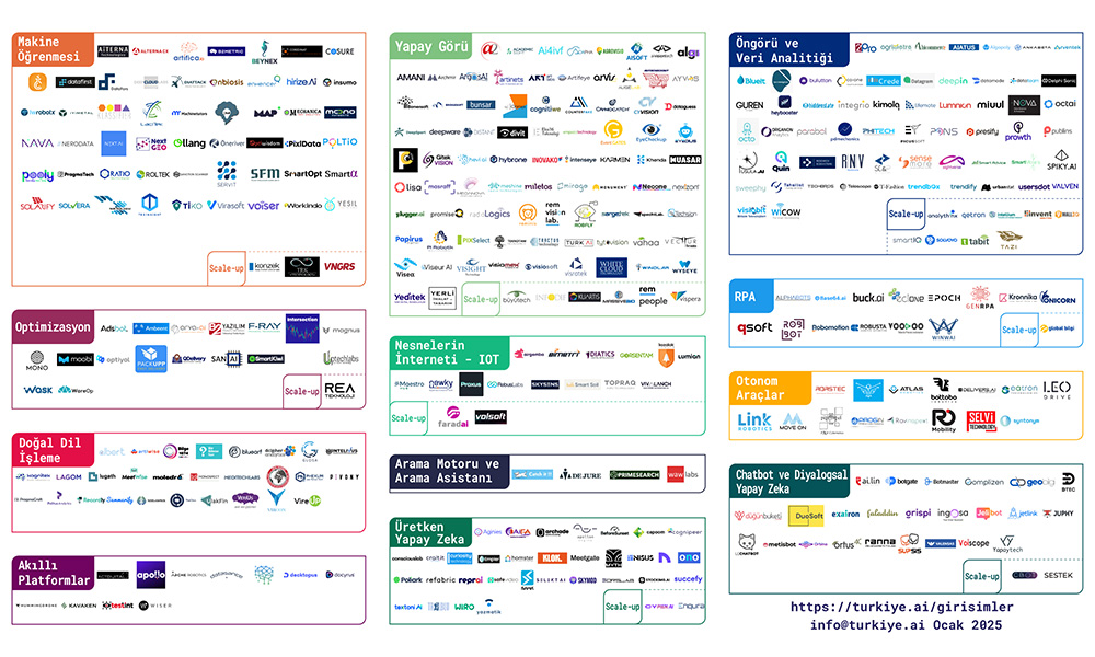 TRAI Yapay Zeka Girişimleri Haritası Ocak 2025 güncellemesi yayında