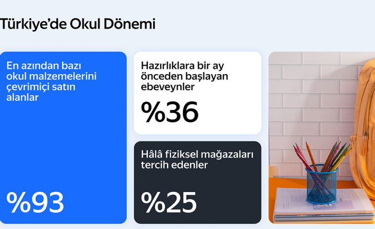 Yandex Türkiye Araştırmasına Göre Ailelerin Yüzde 76’sı Yapay Zekâyı Eğitim İçin Kullanıyor