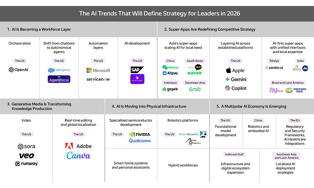 Forbes Türkçe Yandex AI’yi Küresel Trendler Arasında Gösterdi