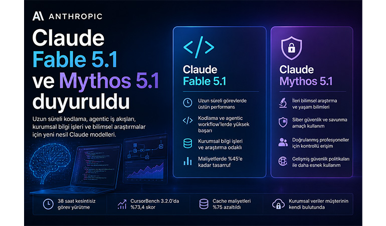 Anthropic Claude Fable 5.1 ve Mythos 5.1’i Duyurdu