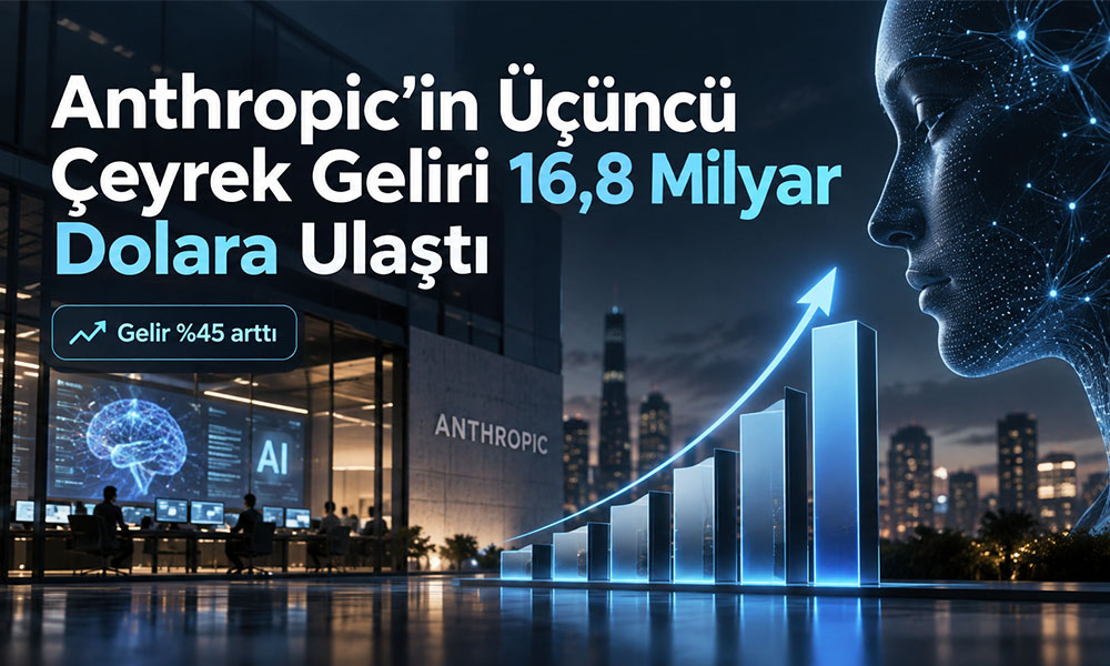 Anthropic’in Üçüncü Çeyrek Geliri 16,8 Milyar Dolara Ulaştı